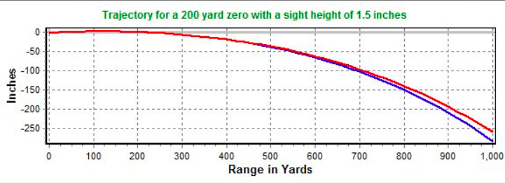 ballistic chart